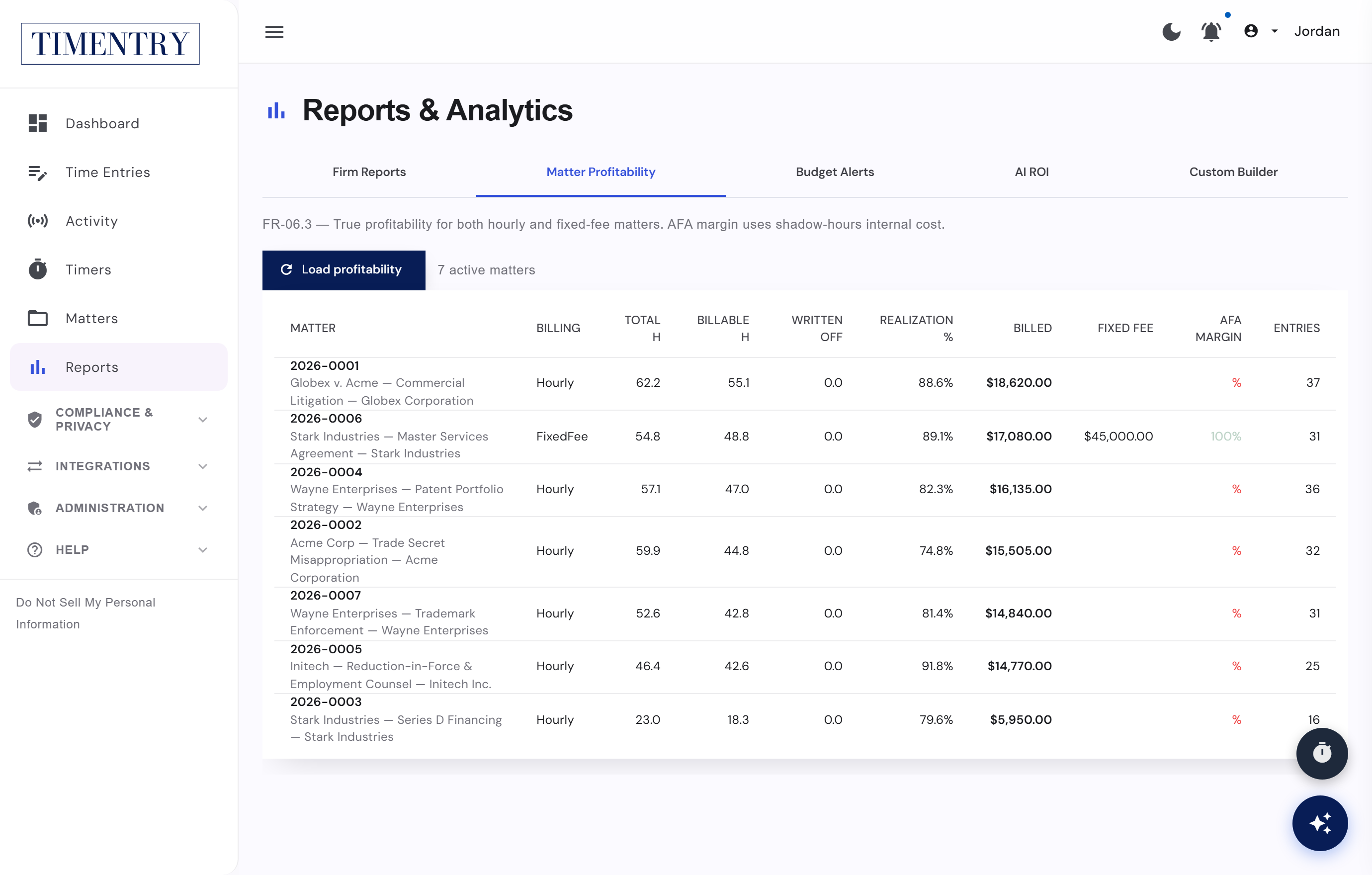 TIMENTRY Reports & Analytics screen — utilisation, realization and revenue reports